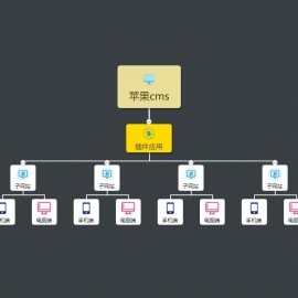 蘋果cms v10 站群插件修復(fù)版
